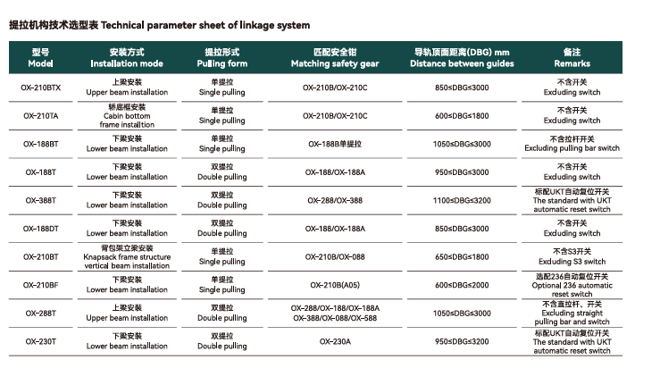 Linkage System Technical Parameter Sheet